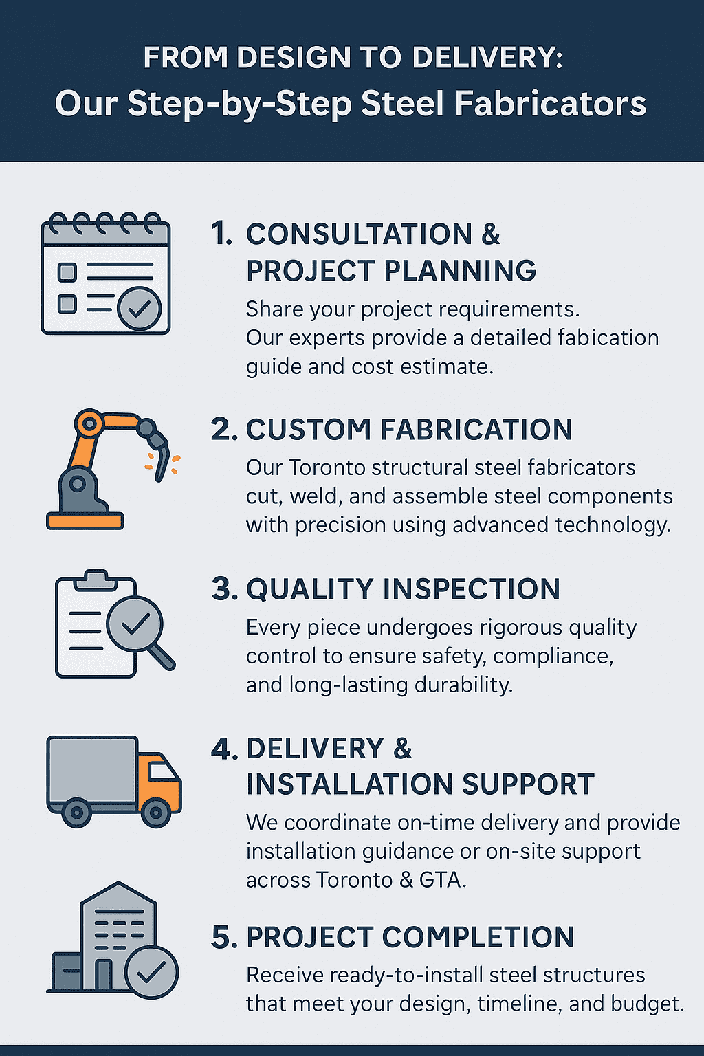Our Steel Fabrication Process – Toronto & GTA