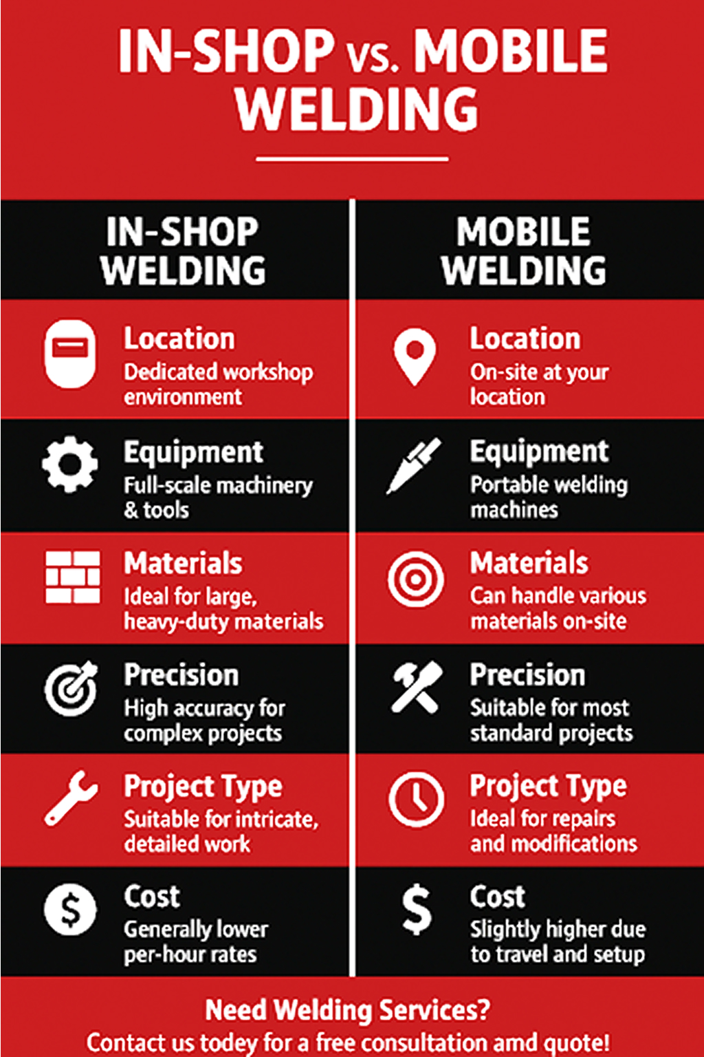 In-Shop vs. Mobile Welding