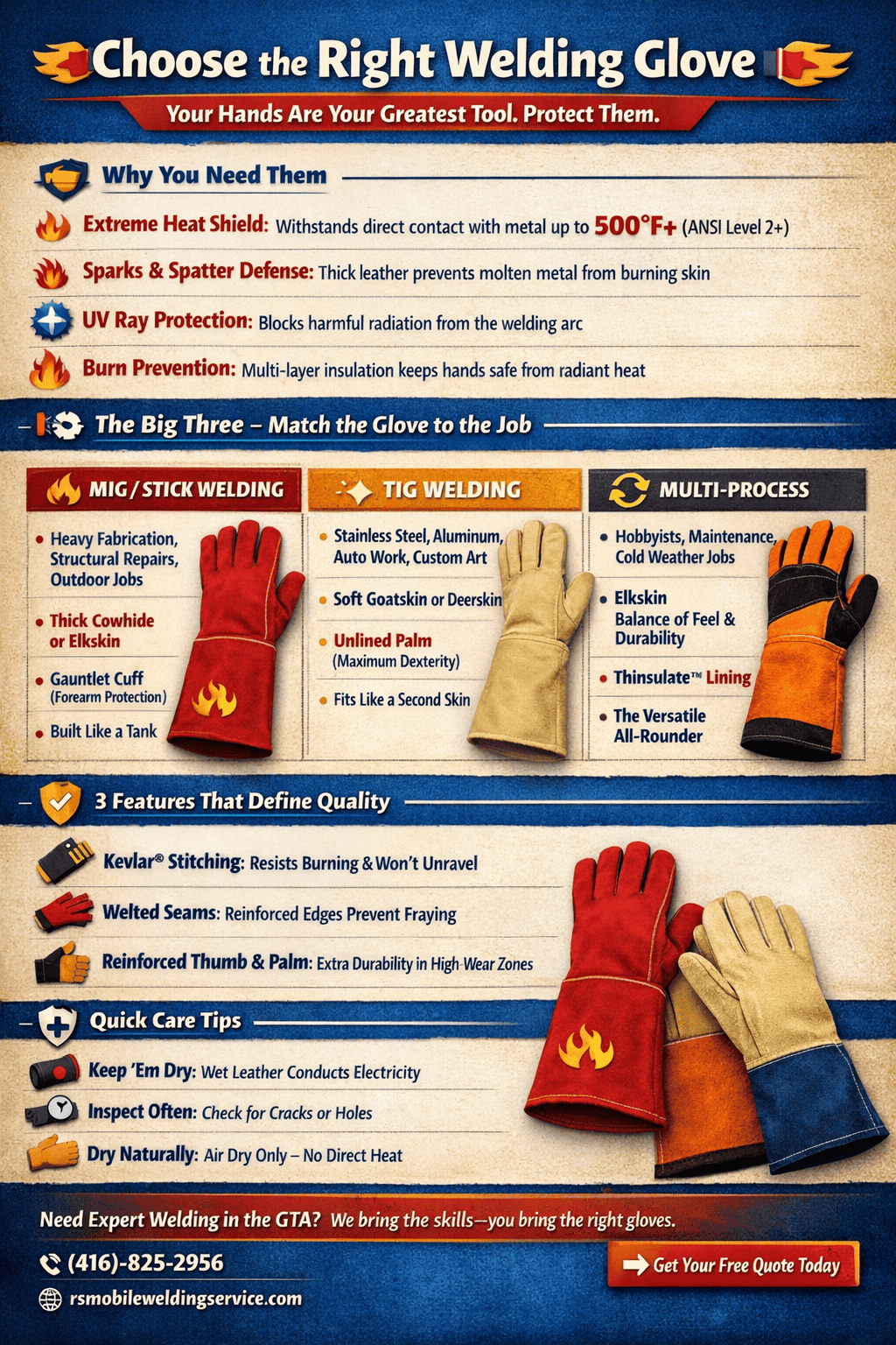 welding gloves buying guides