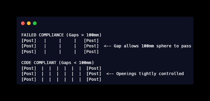 code compliance