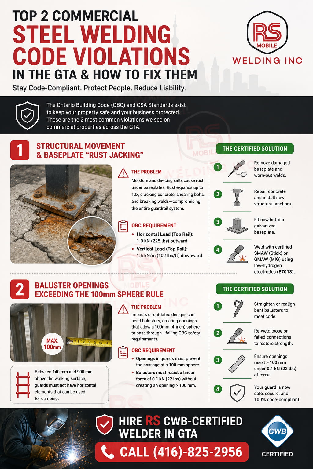 Infographic showing common commercial steel welding code violations in the GTA, including rust jacking and guardrail spacing issues, with CWB-certified welding repair solutions by RS Mobile Welding.